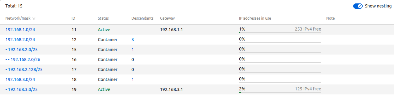 Example of network hierarchy