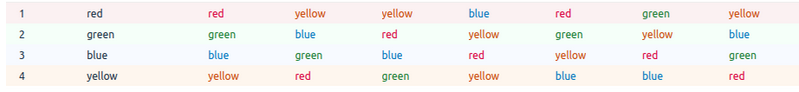 Example of row background and text coloring in dragon.