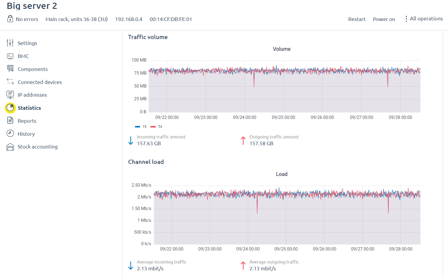 Traffic statistics in DCImanager