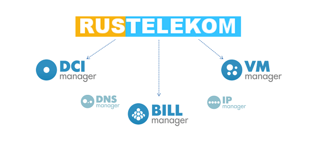 Live chat telekom