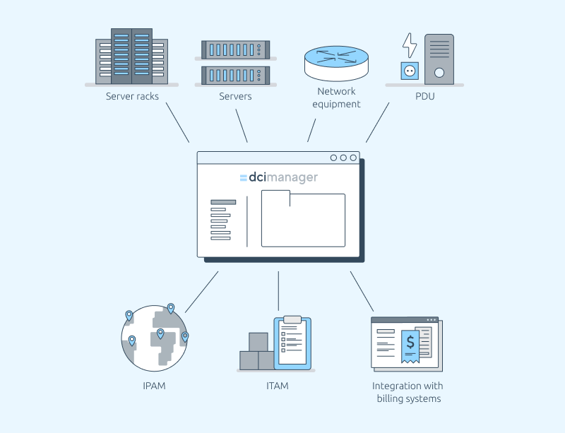 DCImanager is a platform for automation and sales of dedicated servers and management of the entire IT infrastructure in a single interface. It replaces several tools and allows you to manage your entire infrastructure even if you have several data centers